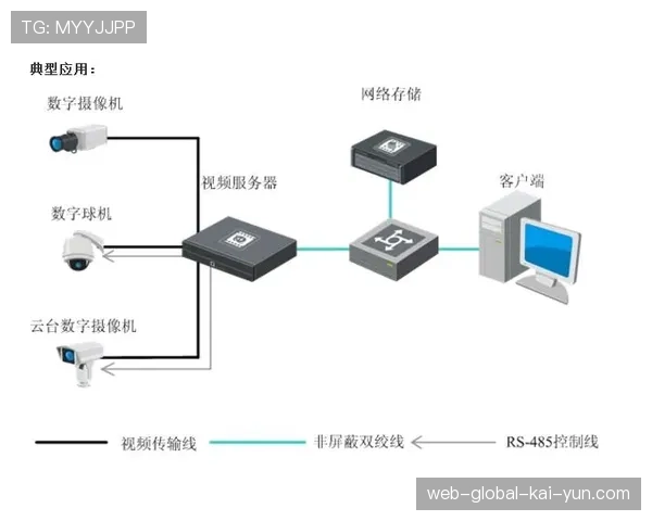 移动端超高清编码技术突破 减少高质量视频存储空间