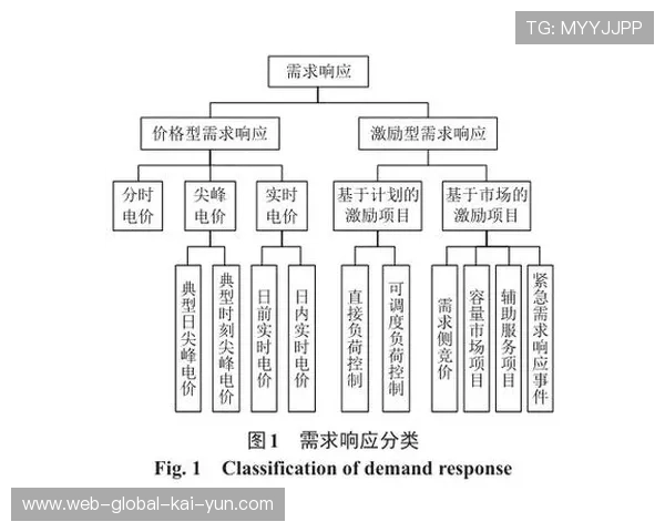 运营平台通过引入弹性计价模型 在市场调整期有效平衡了负荷